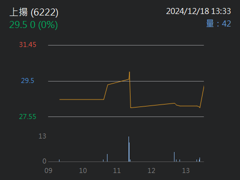 6222立軒的討論圖片
