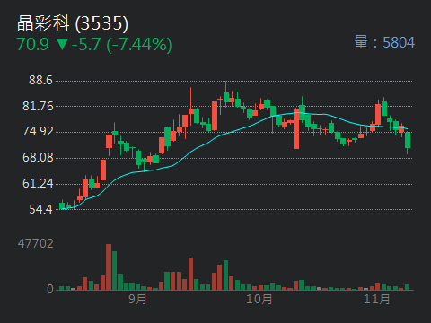 3535晶彩科的討論圖片