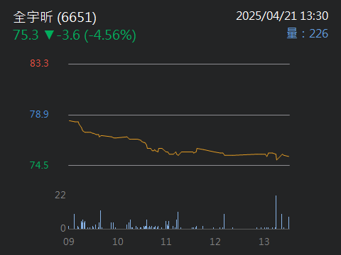 6651全宇昕的討論圖片