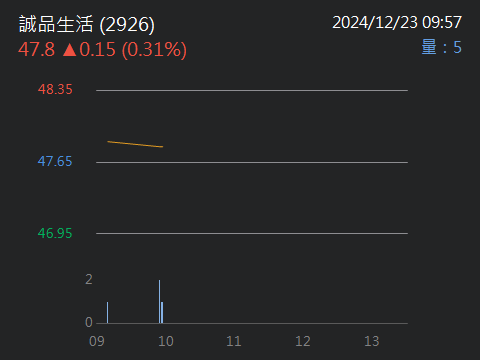 2926誠品生活的討論圖片