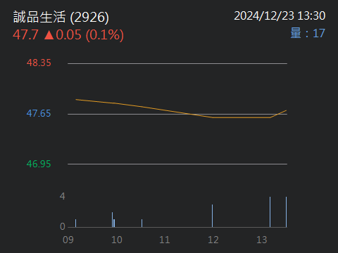 2926誠品生活的討論圖片