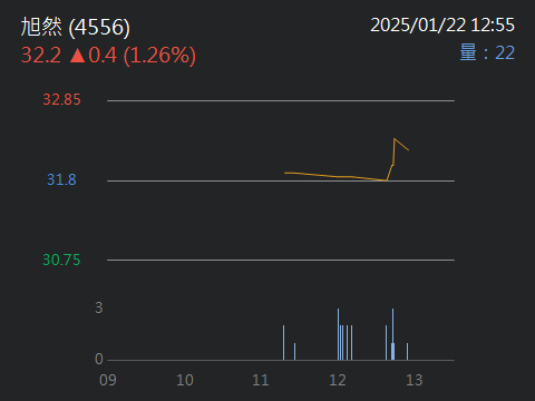 4556旭然的討論圖片