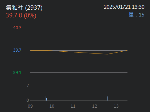 2937集雅社的討論圖片