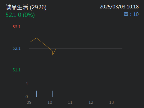 2926誠品生活的討論圖片