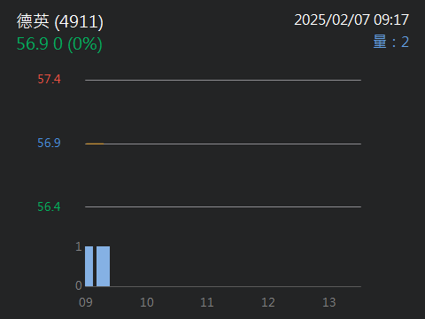 4911德英的討論圖片