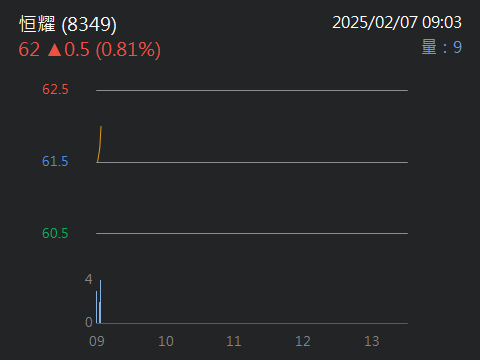 5604中連的討論圖片
