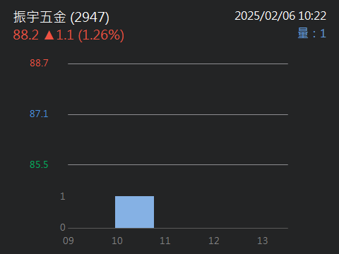 2908特力的討論圖片