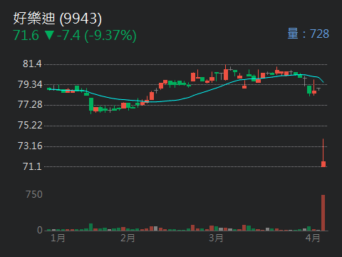 9943好樂迪的討論圖片