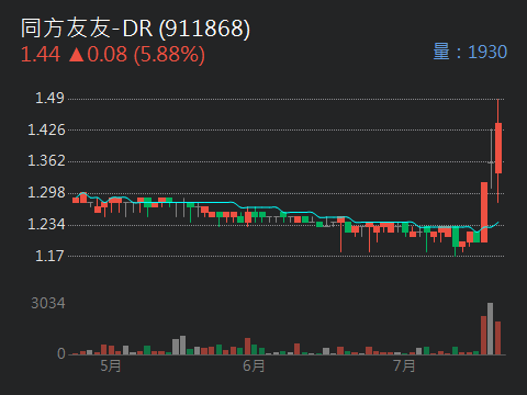 911868同方友友-DR的討論圖片
