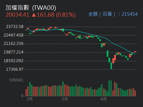 2538基泰的討論圖片