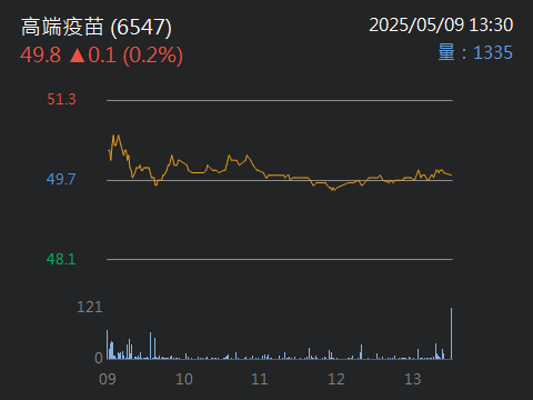 6547高端疫苗的討論圖片