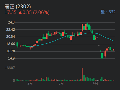 2302麗正的討論圖片