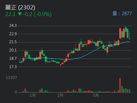 2302麗正的討論圖片