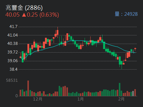 今天是年假的最後一天了～