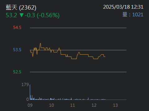 2937集雅社的討論圖片