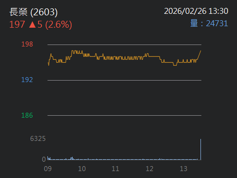 🚢 【長榮夜話】中東戰火引爆台股恐慌？長榮將是最安全的避風港