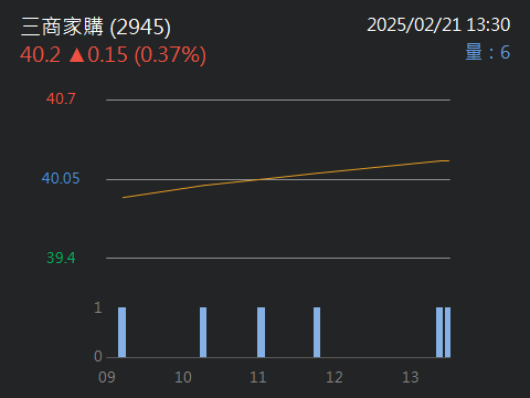 2945三商家購的討論圖片
