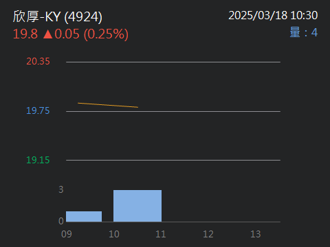 4924欣厚-KY的討論圖片