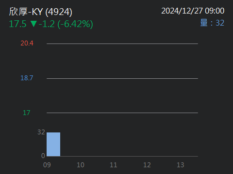 4924欣厚-KY的討論圖片