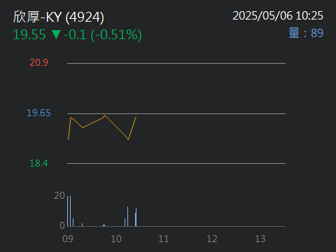 4924欣厚-KY的討論圖片