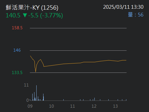1256鮮活果汁-KY的討論圖片