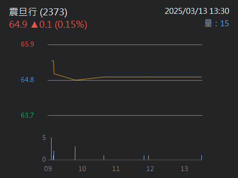 2373震旦行的討論圖片