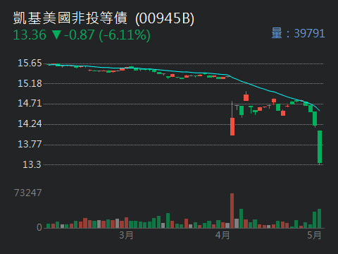 00737國泰AI機器人的討論圖片