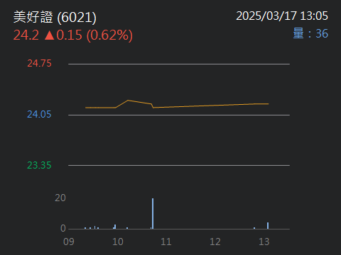 6021美好證的討論圖片