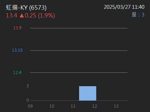 6573虹揚-KY的討論圖片