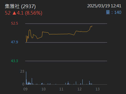 2937集雅社的討論圖片