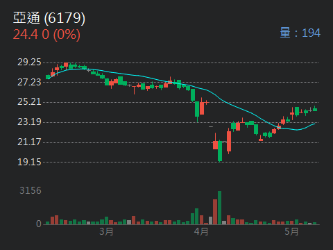 6179亞通的討論圖片