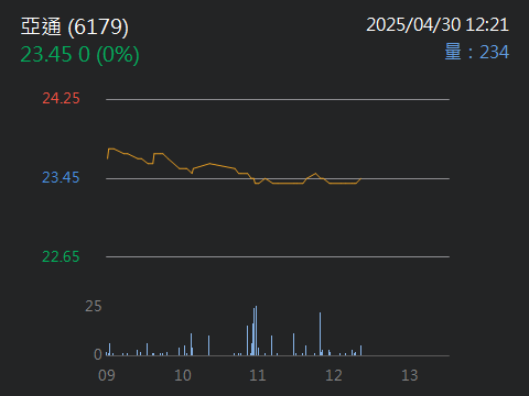 6179亞通的討論圖片