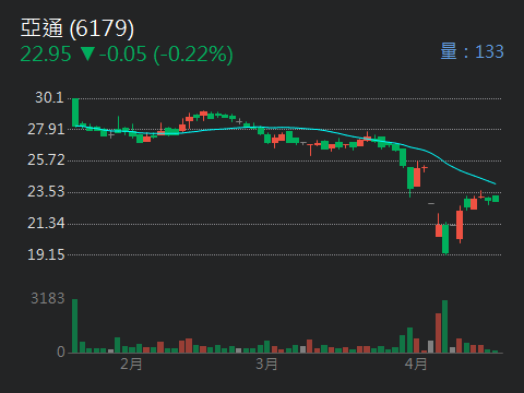 6179亞通的討論圖片