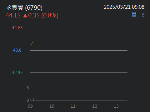 6790永豐實的討論圖片