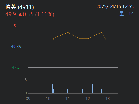 4911德英的討論圖片