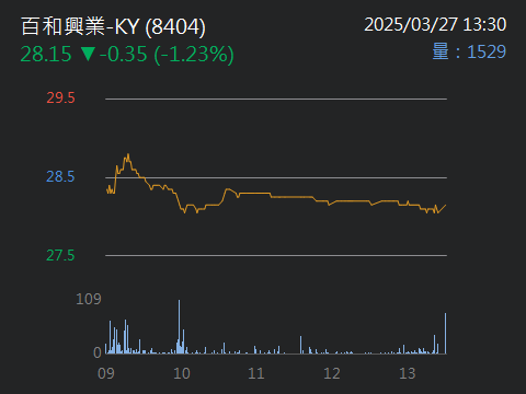 6629泰金-KY的討論圖片