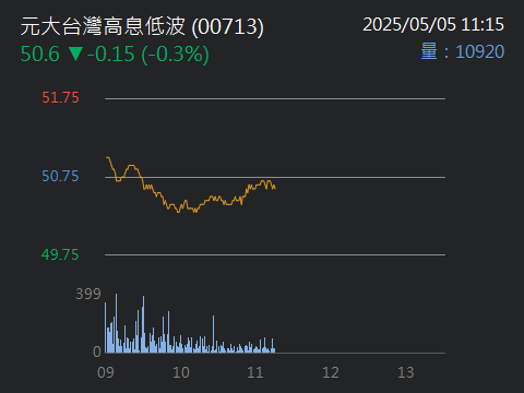 1504東元的討論圖片