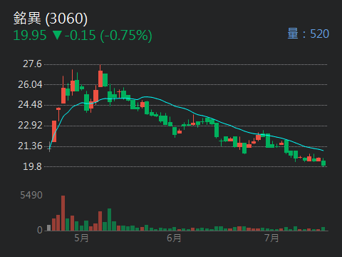 3060銘異的討論圖片