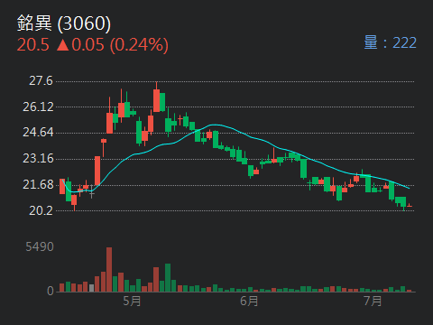 3060銘異的討論圖片