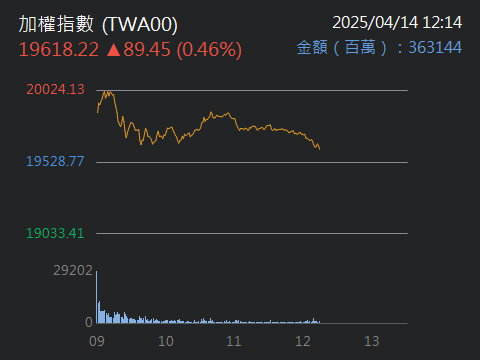 00676R富邦臺灣加權反1的討論圖片