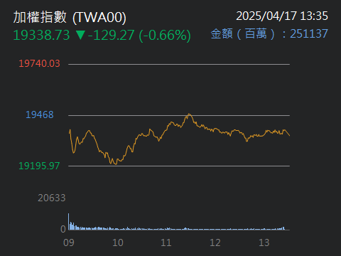 00676R富邦臺灣加權反1的討論圖片