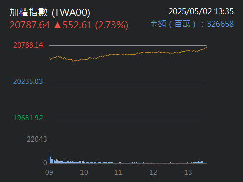 6869雲豹能源的討論圖片