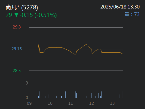5278尚凡*的討論圖片