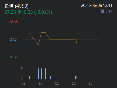 4550長佳的討論圖片