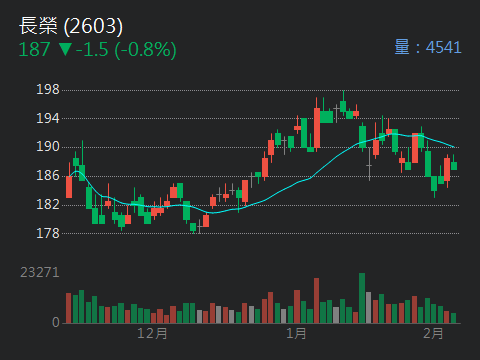 2603 長榮 - 聊長榮的堅持與原則，絕不讓股東多爽一天｜CMoney 股市爆料同學會