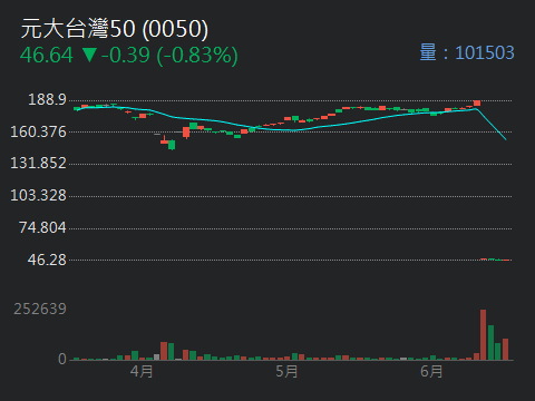 2855統一證的討論圖片