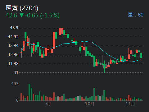 2704國賓的討論圖片