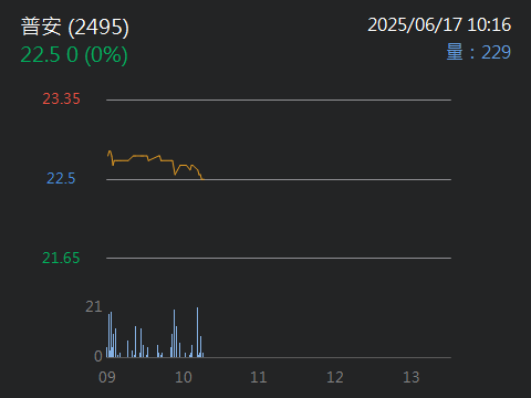2495普安的討論圖片