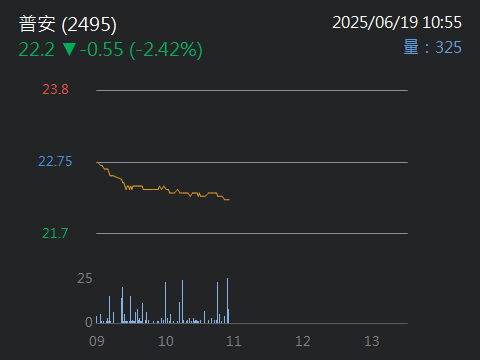 2495普安的討論圖片