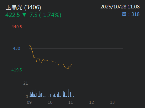 3406玉晶光的討論圖片